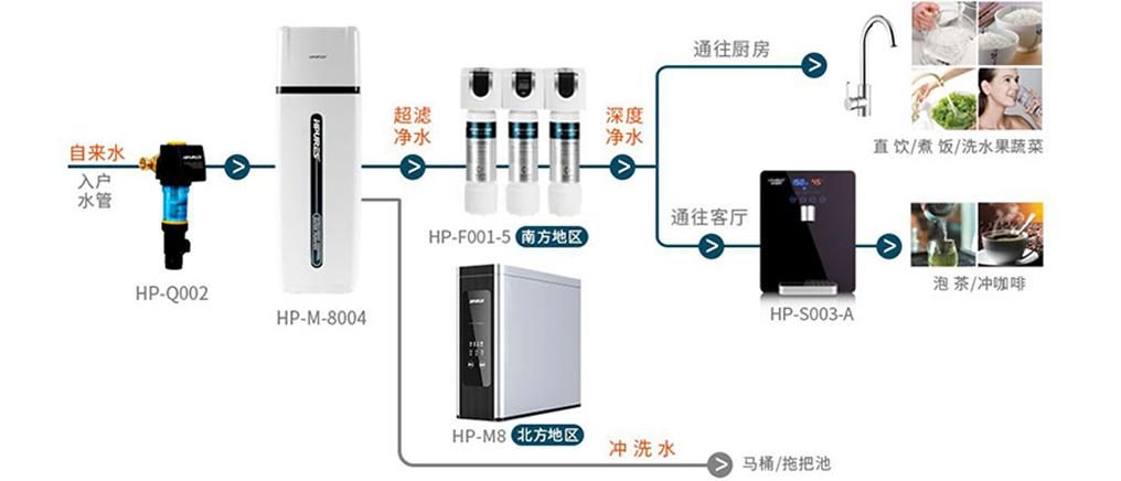 全民水污染防治 高端知名净水器菲浦斯精工科技缔造家庭健康饮水